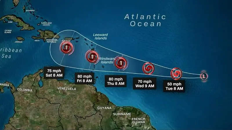 Tropical Storm Bret